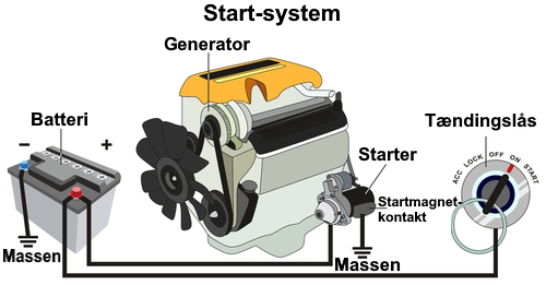 Starter: om udskiftning